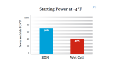 Group 34 EON Battery